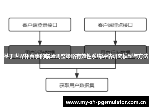 基于世界杯赛事的临场调整策略有效性系统评估研究模型与方法 基于世界杯赛事的临场调整策略有效性系统评估研究模型与方法